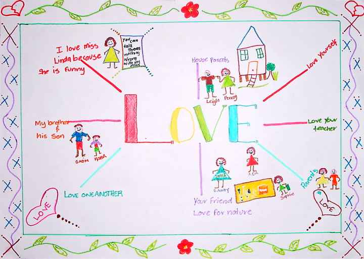 Values Drawing Prompt Djarragun College: Values Drawings